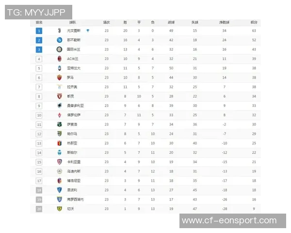 意甲最新积分榜分析:那不勒斯与罗马并列前二尤文图斯跌至第八名 意甲最新积分榜分析:那不勒斯与罗马并列前二尤文图斯跌至第八名