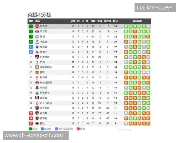 英超伤病情况分析曼城热刺并列伤员最多阿森纳缺阵场次创纪录 英超伤病情况分析曼城热刺并列伤员最多阿森纳缺阵场次创纪录