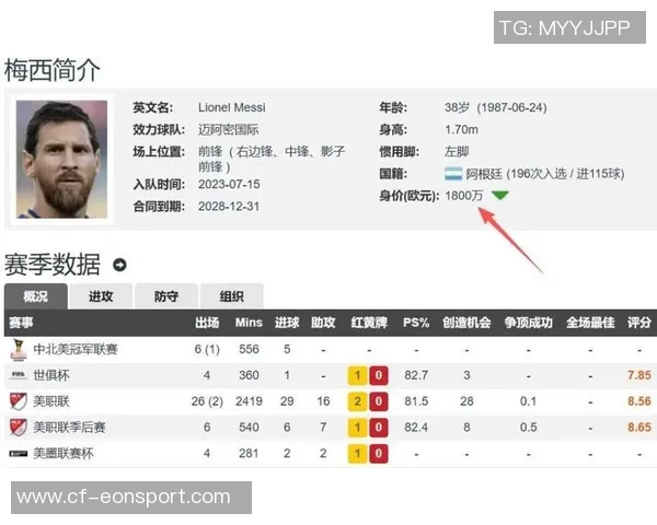 内马尔身价骤降至1000万欧C罗梅西仍具高价值